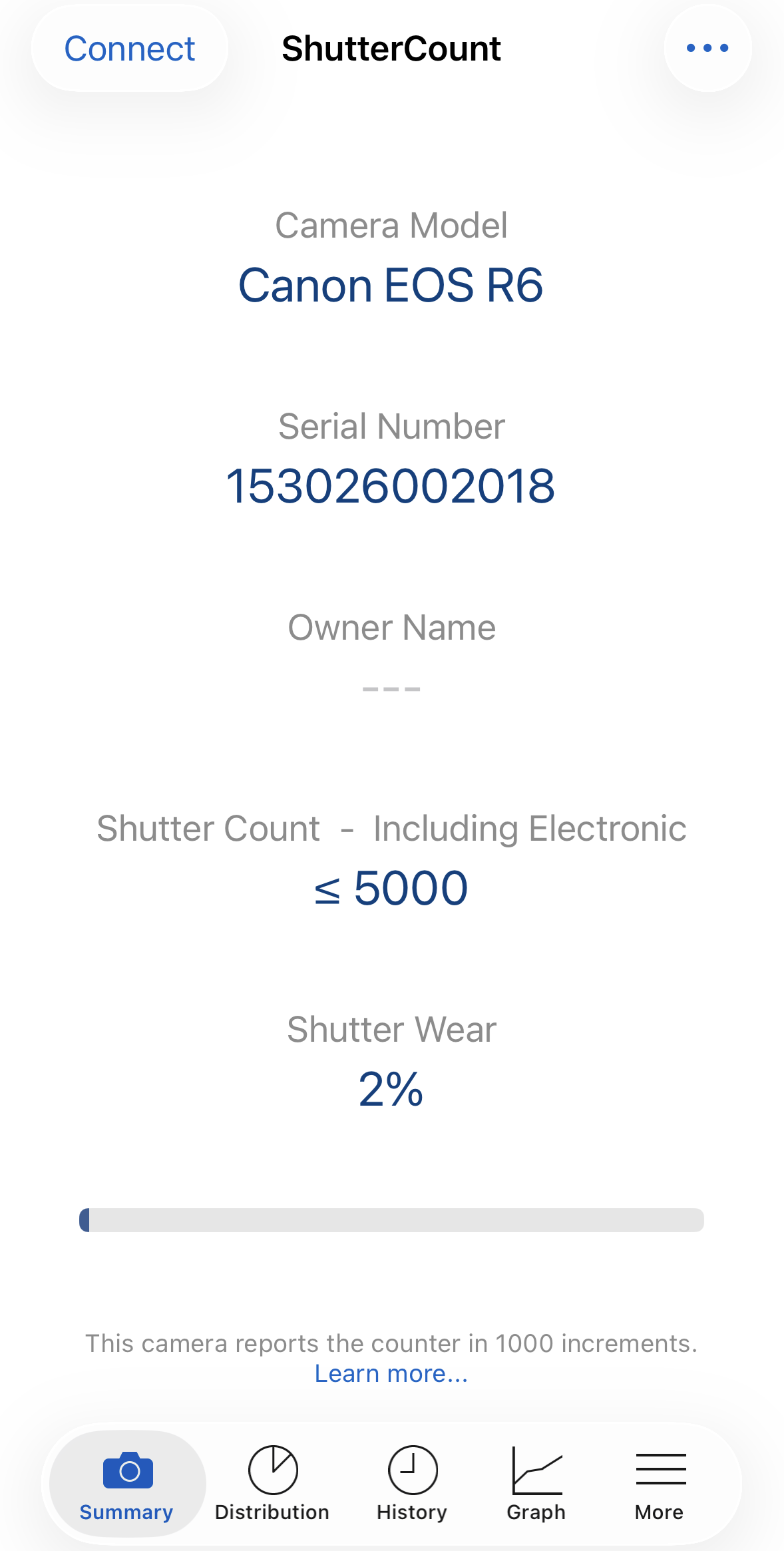 CANON EOS R6 body - Afbeelding 9